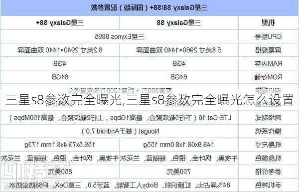 三星s8参数完全曝光,三星s8参数完全曝光怎么设置