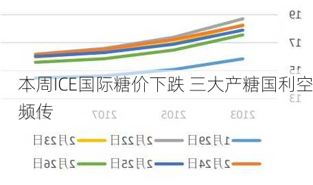 本周ICE国际糖价下跌 三大产糖国利空频传