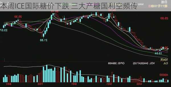 本周ICE国际糖价下跌 三大产糖国利空频传