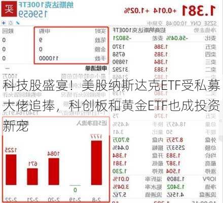 科技股盛宴！美股纳斯达克ETF受私募大佬追捧，科创板和黄金ETF也成投资新宠