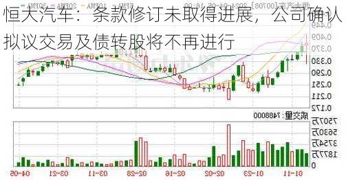 恒大汽车：条款修订未取得进展，公司确认拟议交易及债转股将不再进行