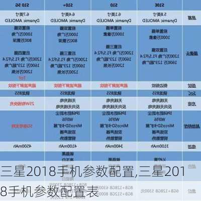 三星2018手机参数配置,三星2018手机参数配置表