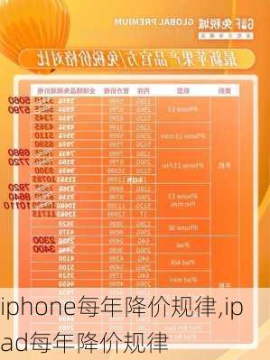 iphone每年降价规律,ipad每年降价规律