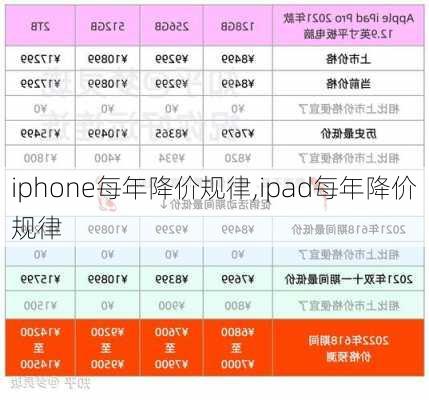 iphone每年降价规律,ipad每年降价规律