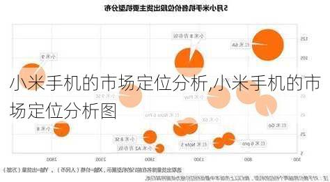 小米手机的市场定位分析,小米手机的市场定位分析图