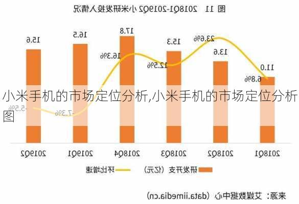 小米手机的市场定位分析,小米手机的市场定位分析图