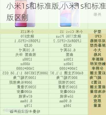 小米1s和标准版,小米1s和标准版区别