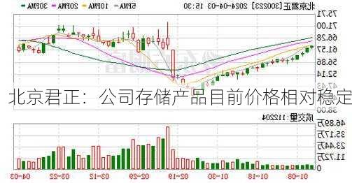 北京君正：公司存储产品目前价格相对稳定