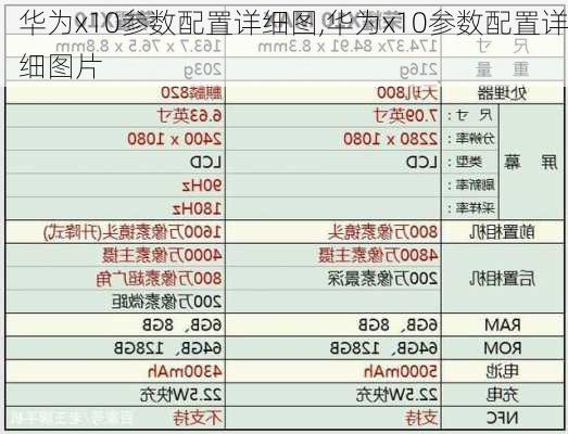 华为x10参数配置详细图,华为x10参数配置详细图片