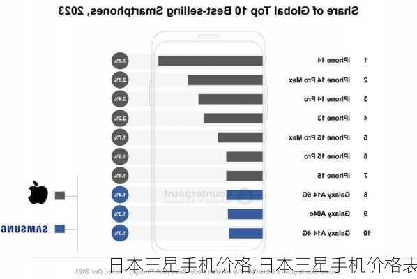 日本三星手机价格,日本三星手机价格表