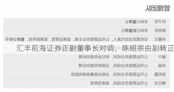 汇丰前海证券正副董事长对调，陈绍宗由副转正