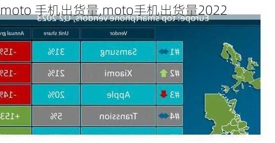 moto 手机出货量,moto手机出货量2022