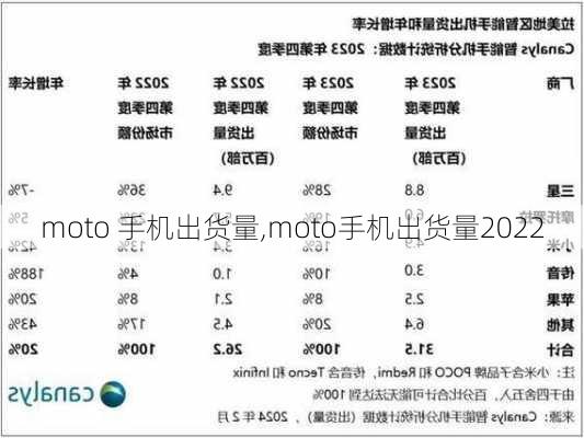 moto 手机出货量,moto手机出货量2022