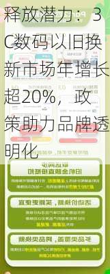 释放潜力：3C数码以旧换新市场年增长超20%，政策助力品牌透明化