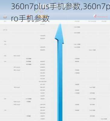 360n7plus手机参数,360n7pro手机参数