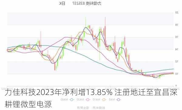 力佳科技2023年净利增13.85% 注册地迁至宜昌深耕锂微型电源