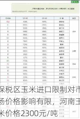 保税区玉米进口限制对市场价格影响有限，河南玉米价格2300元/吨