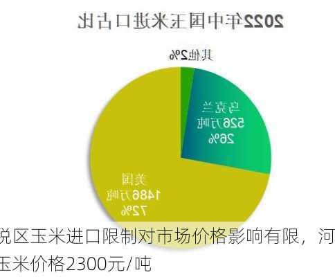 保税区玉米进口限制对市场价格影响有限，河南玉米价格2300元/吨