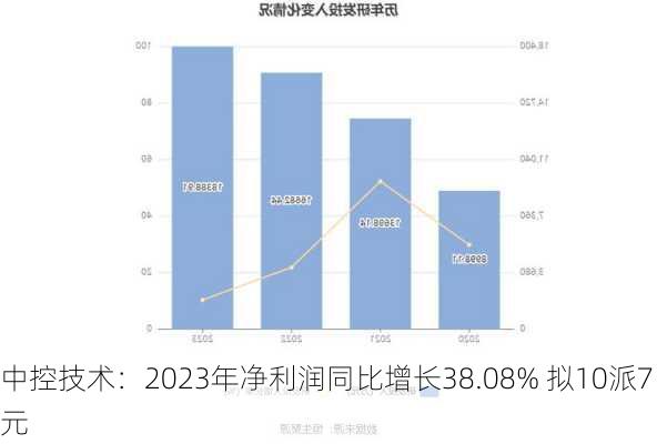 中控技术：2023年净利润同比增长38.08% 拟10派7元