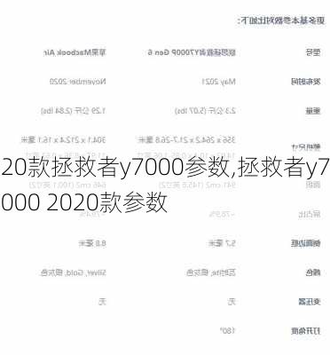 20款拯救者y7000参数,拯救者y7000 2020款参数