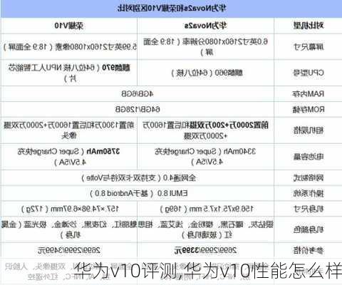 华为v10评测,华为v10性能怎么样