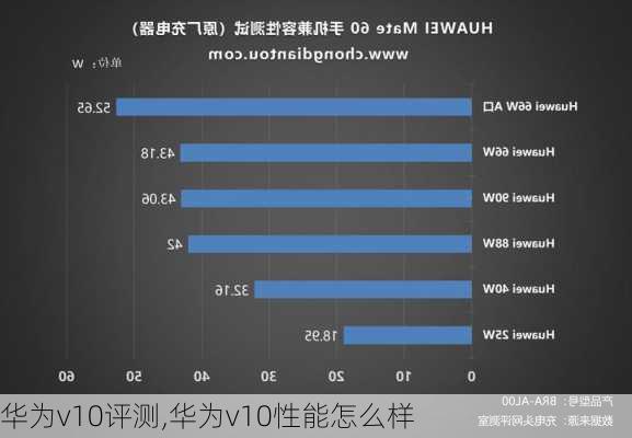 华为v10评测,华为v10性能怎么样