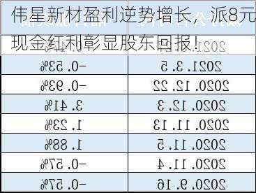 伟星新材盈利逆势增长，派8元现金红利彰显股东回报！