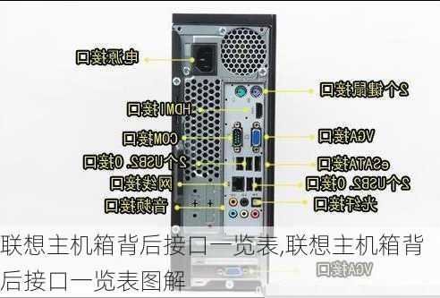 联想主机箱背后接口一览表,联想主机箱背后接口一览表图解