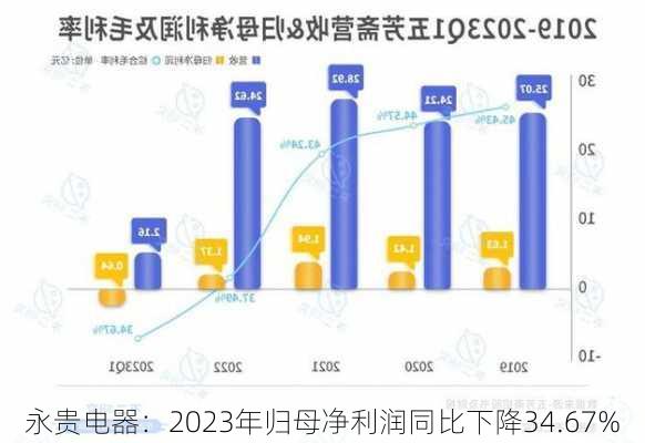 永贵电器：2023年归母净利润同比下降34.67%