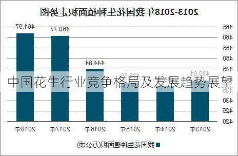 中国花生行业竞争格局及发展趋势展望