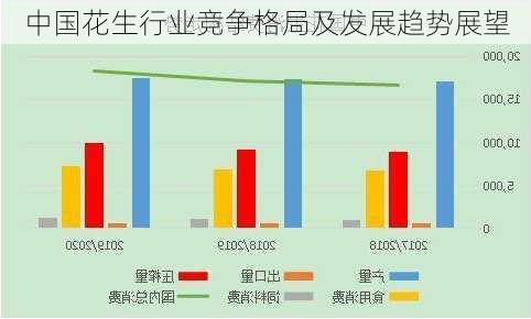 中国花生行业竞争格局及发展趋势展望