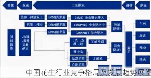 中国花生行业竞争格局及发展趋势展望