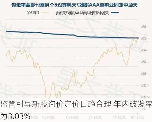 监管引导新股询价定价日趋合理 年内破发率仅为3.03%