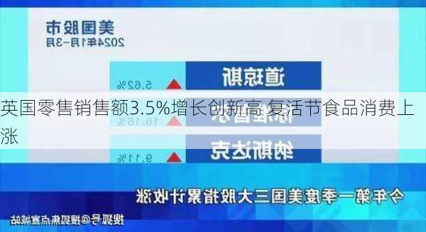 英国零售销售额3.5%增长创新高 复活节食品消费上涨