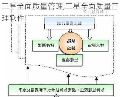 三星全面质量管理,三星全面质量管理软件