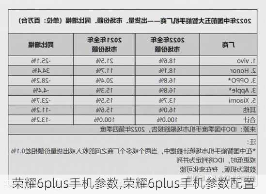 荣耀6plus手机参数,荣耀6plus手机参数配置