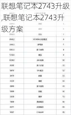 联想笔记本2743升级,联想笔记本2743升级方案