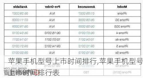 苹果手机型号上市时间排行,苹果手机型号上市时间排行表