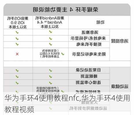 华为手环4使用教程nfc,华为手环4使用教程视频