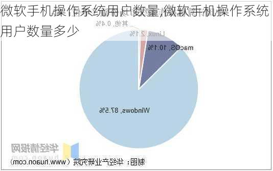 微软手机操作系统用户数量,微软手机操作系统用户数量多少