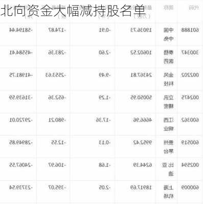 北向资金大幅减持股名单