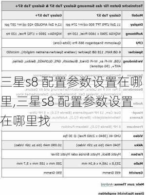 三星s8 配置参数设置在哪里,三星s8 配置参数设置在哪里找