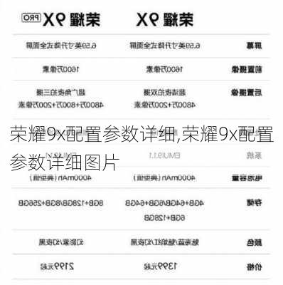 荣耀9x配置参数详细,荣耀9x配置参数详细图片