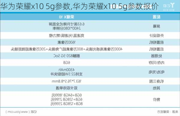 华为荣耀x10 5g参数,华为荣耀x10 5g参数报价