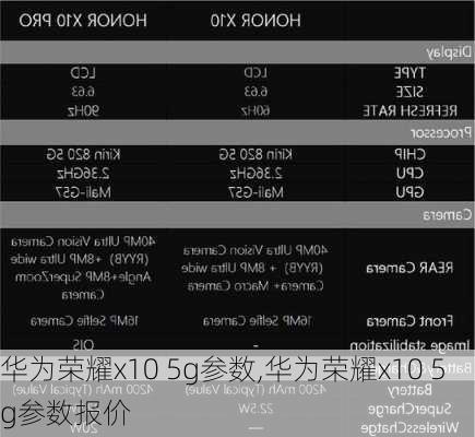 华为荣耀x10 5g参数,华为荣耀x10 5g参数报价