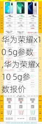 华为荣耀x10 5g参数,华为荣耀x10 5g参数报价