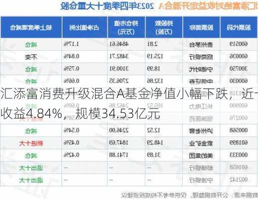 汇添富消费升级混合A基金净值小幅下跌，近一月收益4.84%，规模34.53亿元