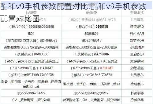 酷和v9手机参数配置对比,酷和v9手机参数配置对比图