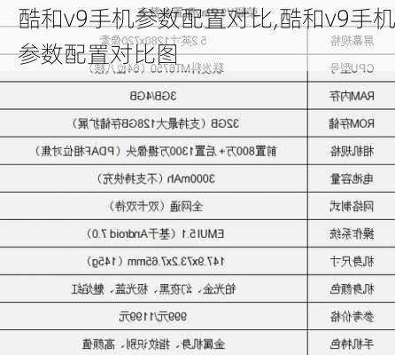 酷和v9手机参数配置对比,酷和v9手机参数配置对比图