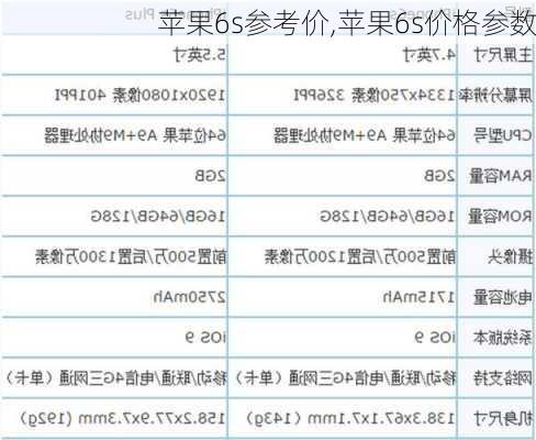 苹果6s参考价,苹果6s价格参数